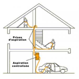 Photo Installation d'un systme d'aspiration centralise HUSKY
