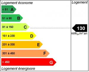 Photo D.P.E. ou DPE (Diagnostics de Performance Energtique)