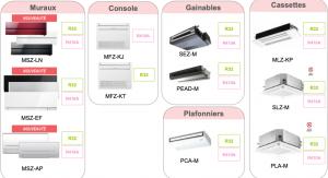 Photo Pompe  chaleur Air/Air Climatisation