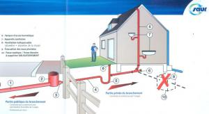 Photo Raccordement de maison individuelle au tout  l'gout