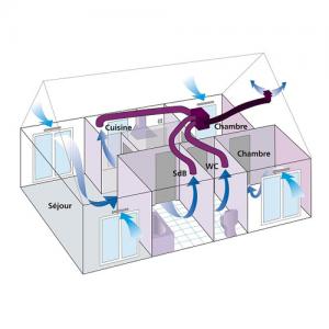 Photo Ventilation Mcanique Contrle (VMC)