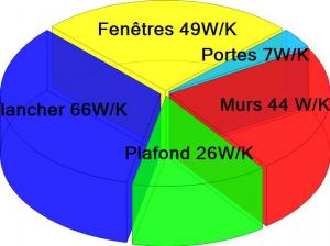 Photo Audit de Performance Energtique